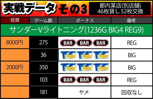 実戦データその3