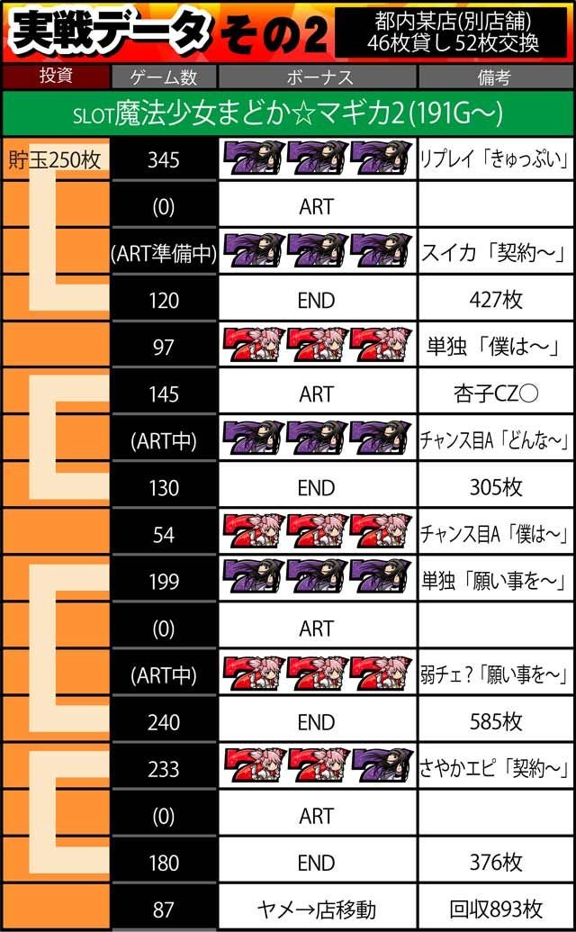 実戦データその2