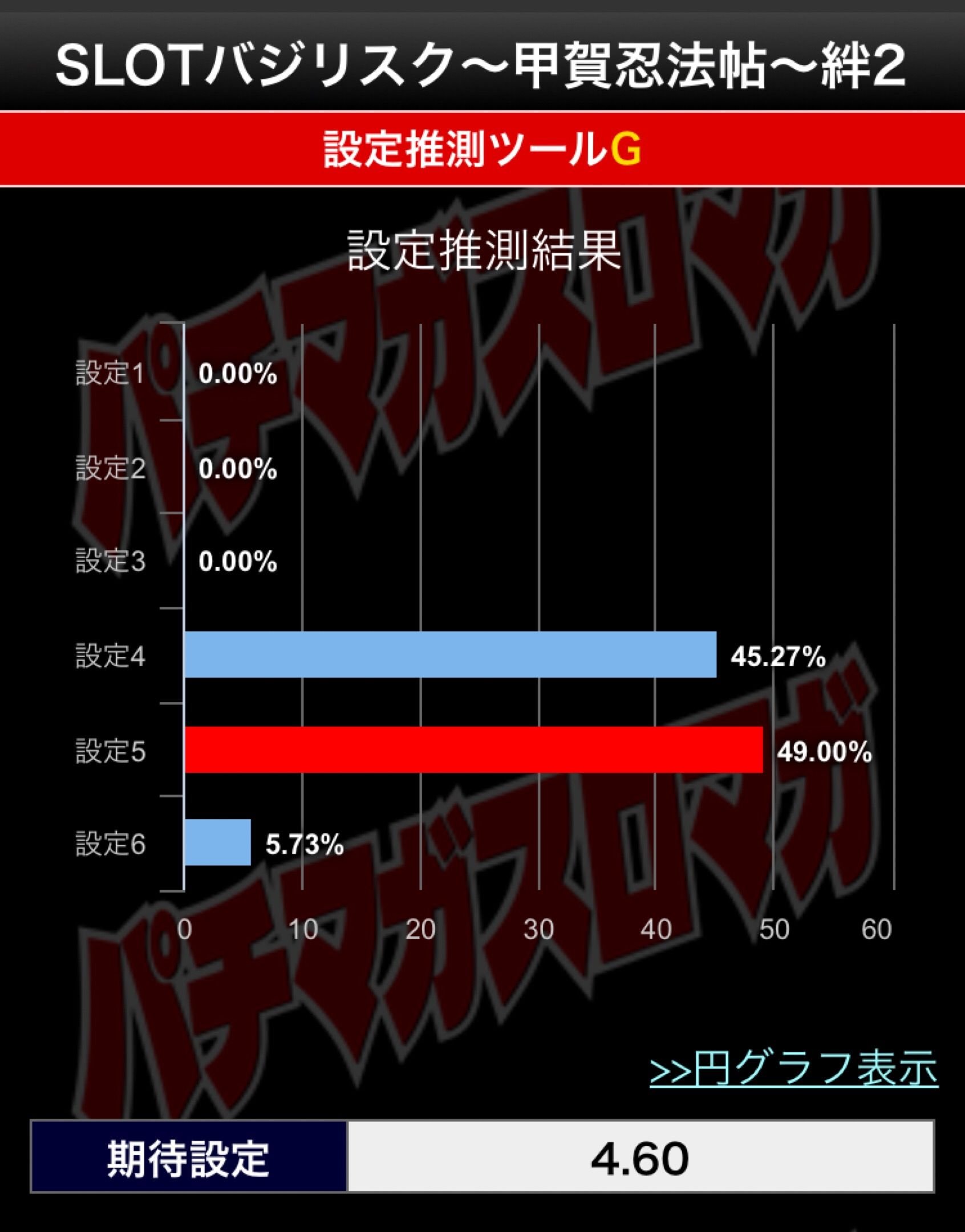 推測ツール結果