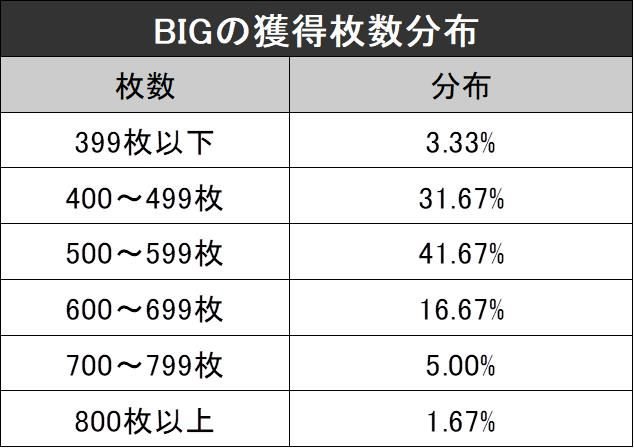 獲得枚数分布