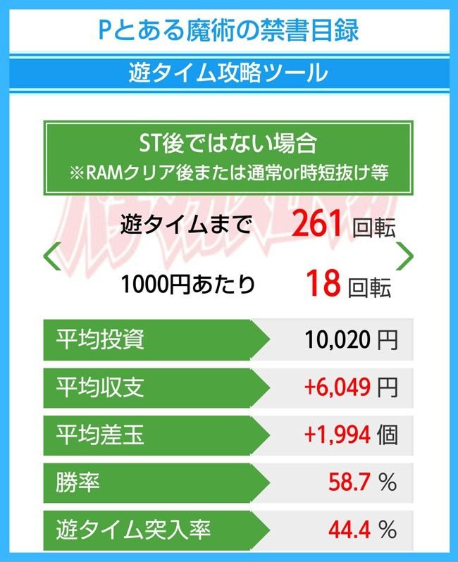 期待収支