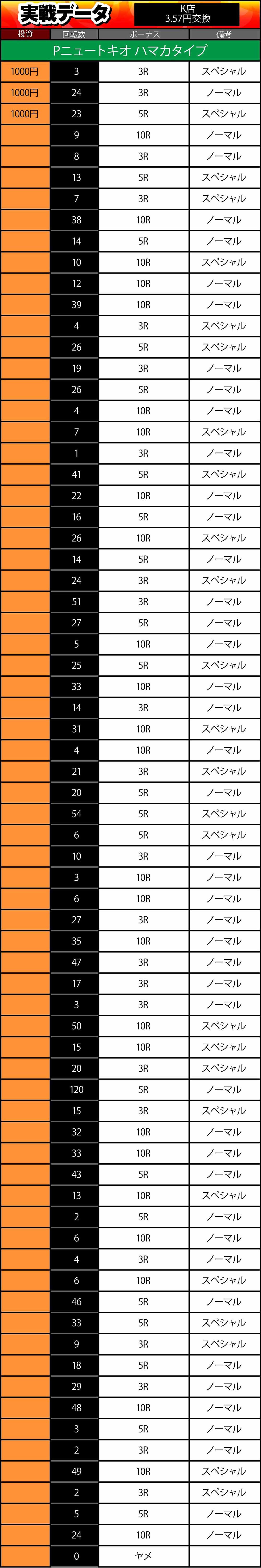 正式版データ