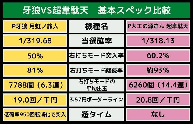 牙狼　実戦収支　実戦投資