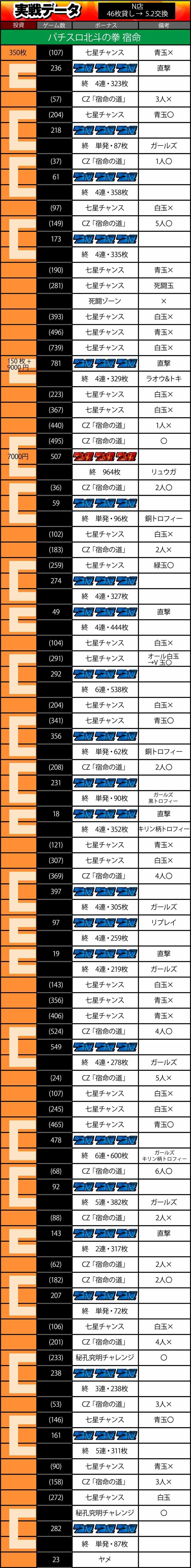 正式版データ