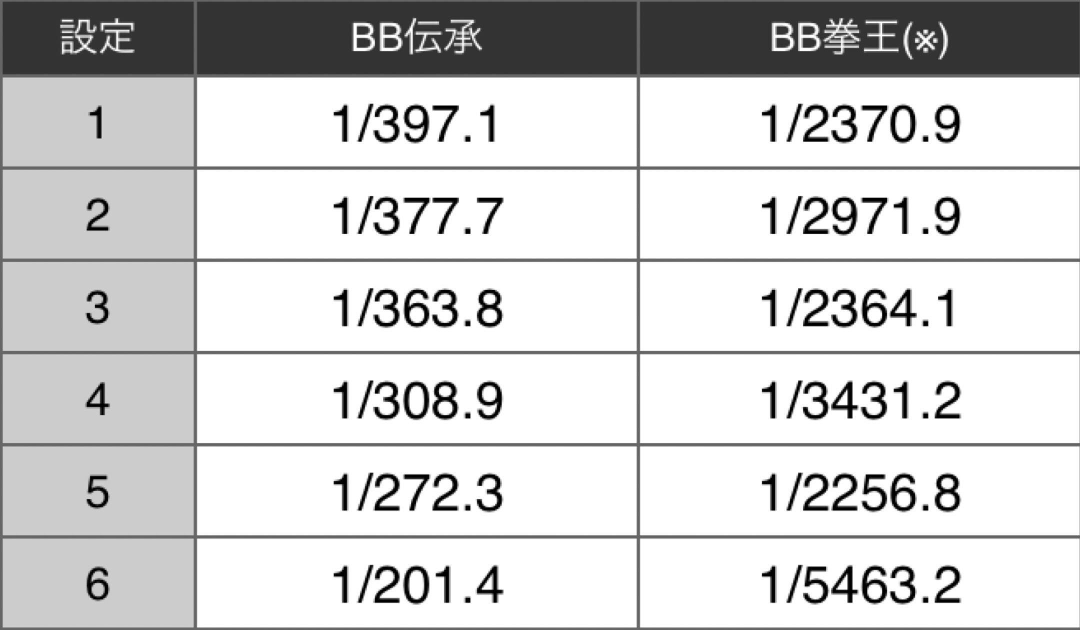 赤7当選率