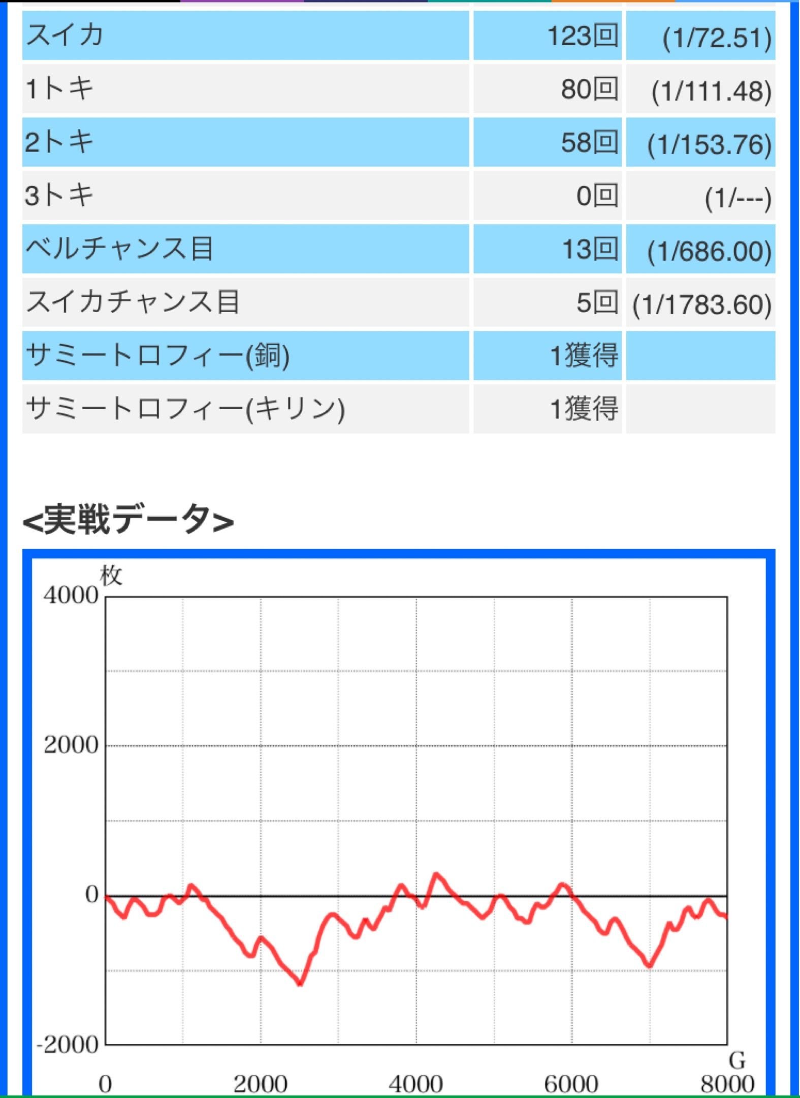 マイスロデータ02