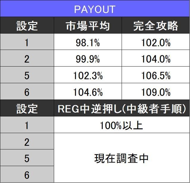 新ハナビペイアウト