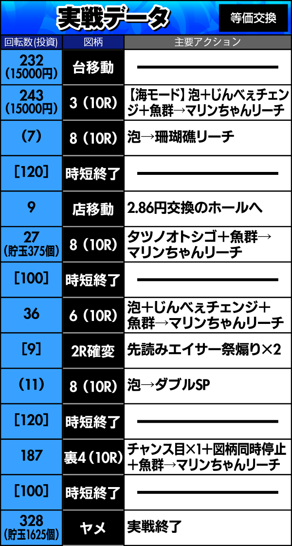 実戦データ