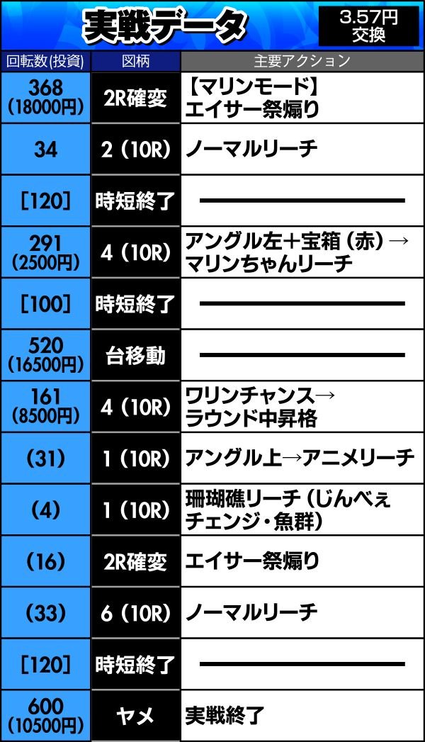 実戦データ