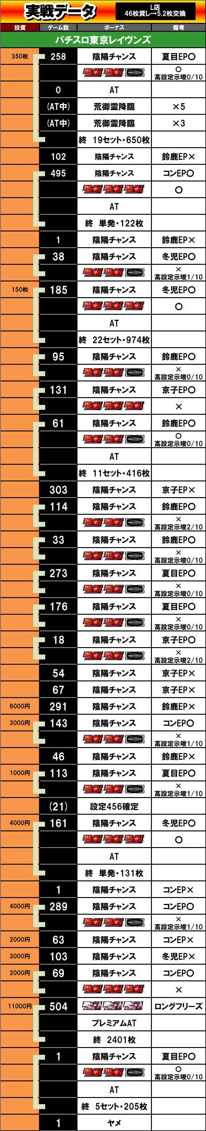 トータルデータ