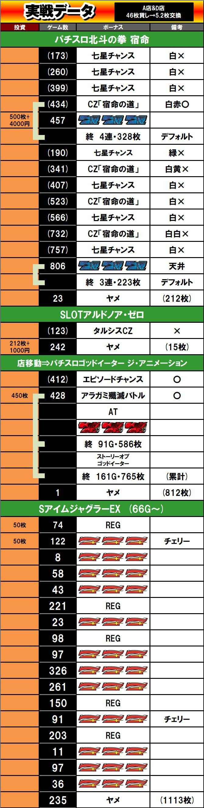 トータルデータ