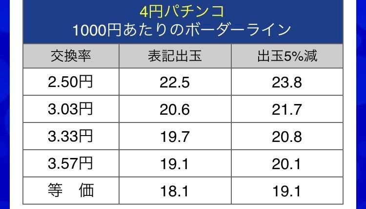 山ちゃんボンバー　パチンコの勝ち方