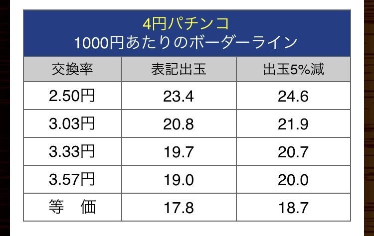 山ちゃんボンバー　パチンコの勝ち方