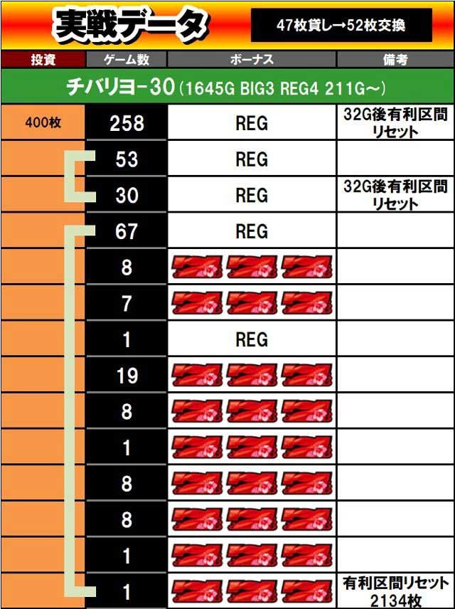 ヘミニク篇 第五話 チバリヨ-30【ホールがアマく使えばカラさは消える】 | パチマガスロマガFREE