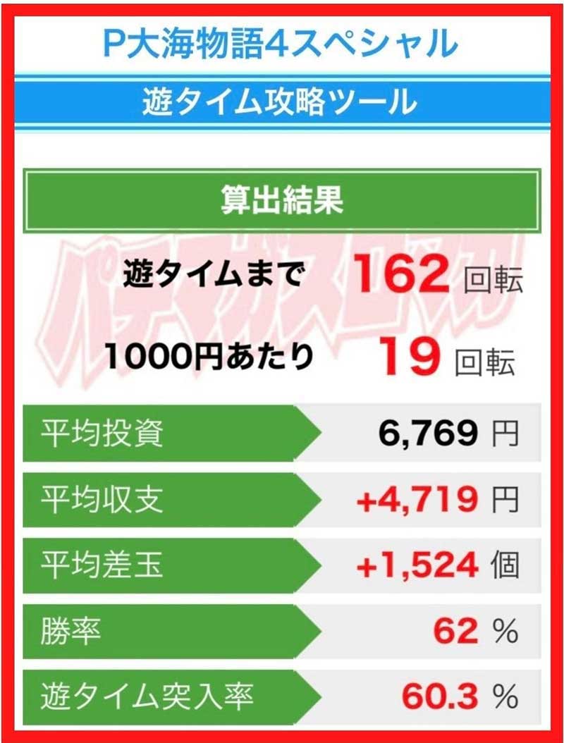 大海4SPの期待収支