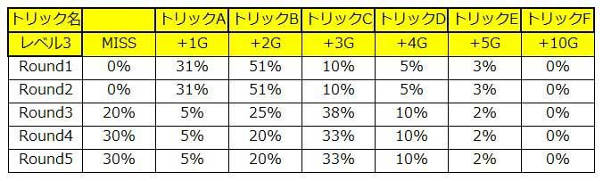 スロスト