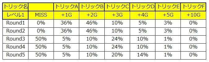 スロスト