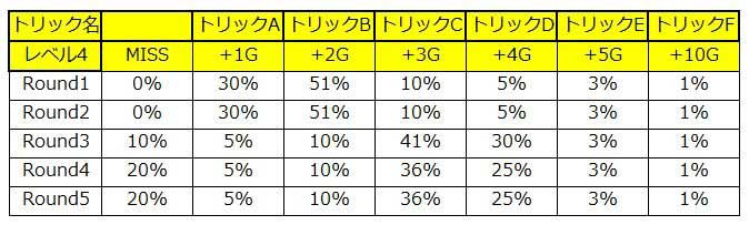 スロスト