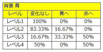 スロスト