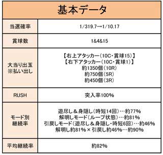 ひぐらし彩　基本データ