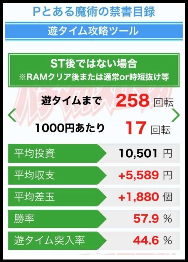 遊タイム攻略ツール