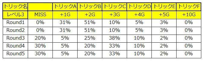 「緑ドン VIVA！情熱南米編」　Xtream Rush完全解剖　スロスト　スロットストリート