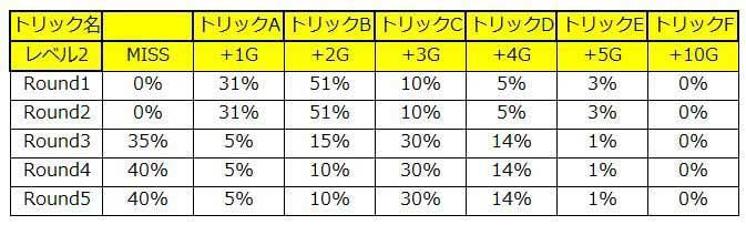 「緑ドン VIVA！情熱南米編」　Xtream Rush完全解剖　スロスト　スロットストリート