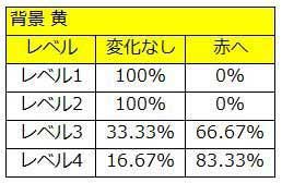 「緑ドン VIVA！情熱南米編」　Xtream Rush完全解剖　スロスト　スロットストリート