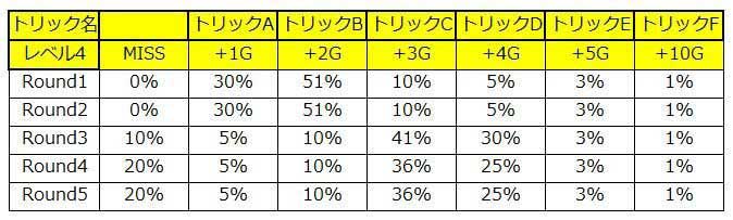 「緑ドン VIVA！情熱南米編」　Xtream Rush完全解剖　スロスト　スロットストリート