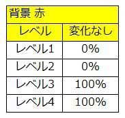 「緑ドン VIVA！情熱南米編」　Xtream Rush完全解剖　スロスト　スロットストリート