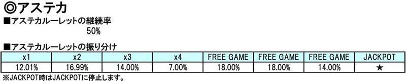 【アステカ】【ワードオブライツ】ルーレット解析情報　スロスト　スロットストリート