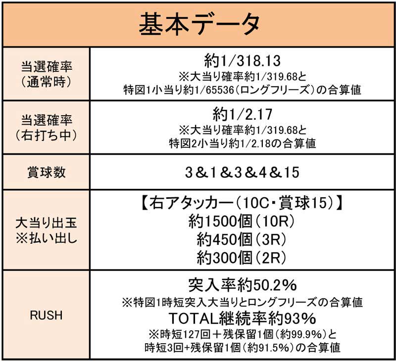 大工の源さん超韋駄天BLACK