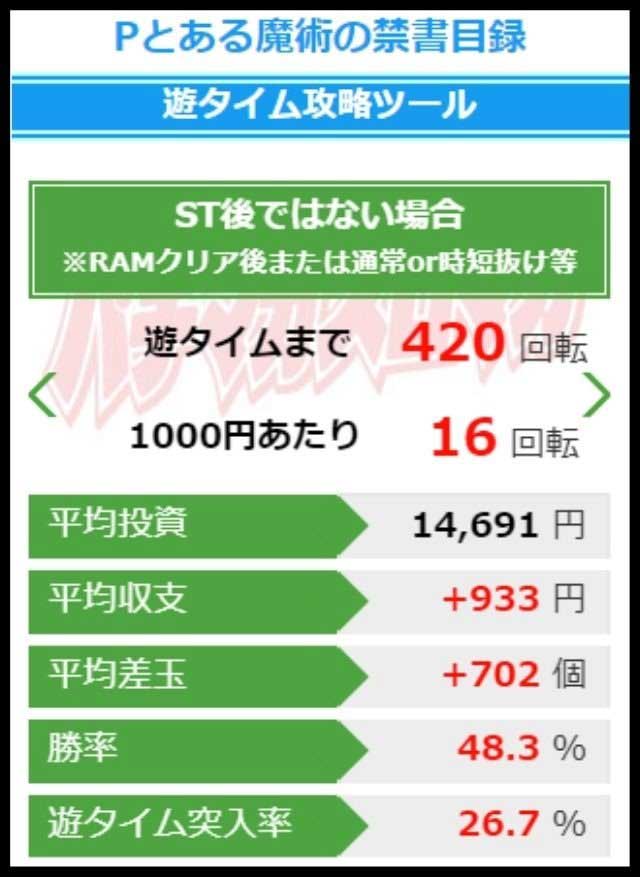 遊タイム攻略ツール