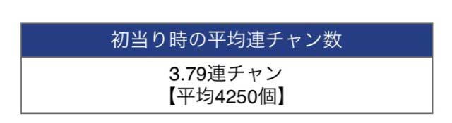 山ちゃんボンバー　パチンコ　勝ち方