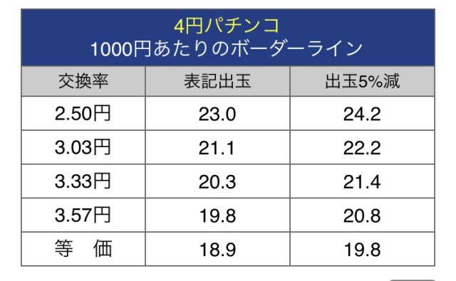 山ちゃんボンバー　パチンコ　勝ち方