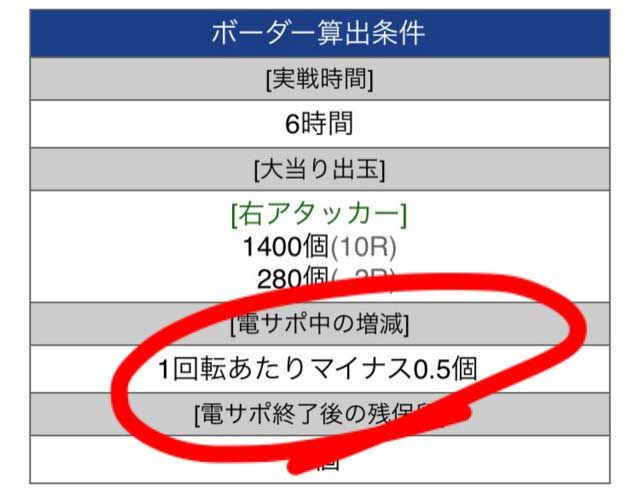 山ちゃんボンバー　パチンコ　勝ち方