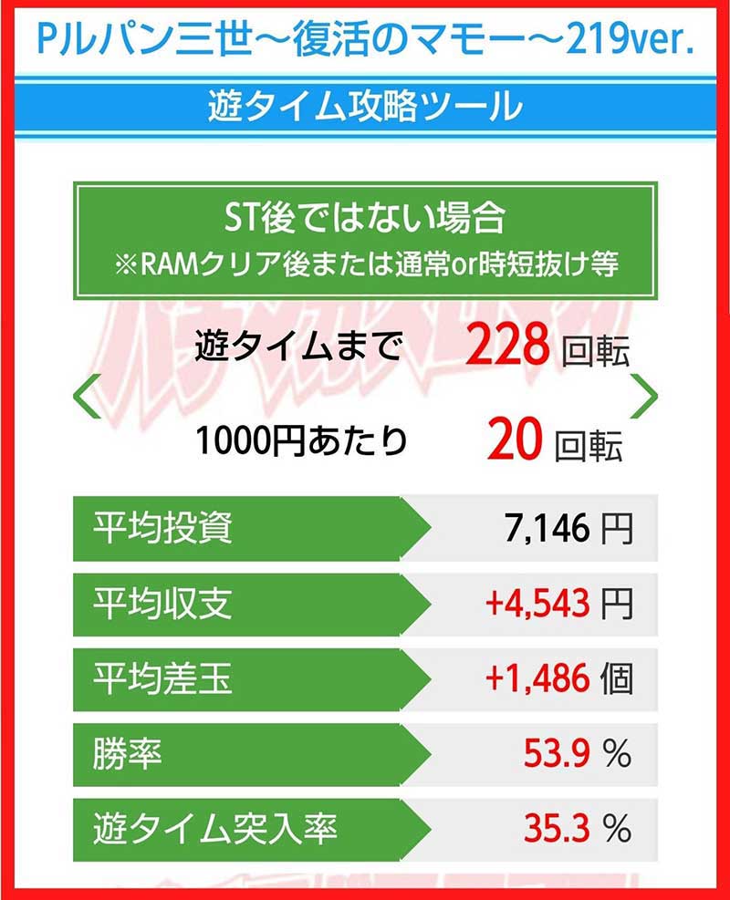 期待収支