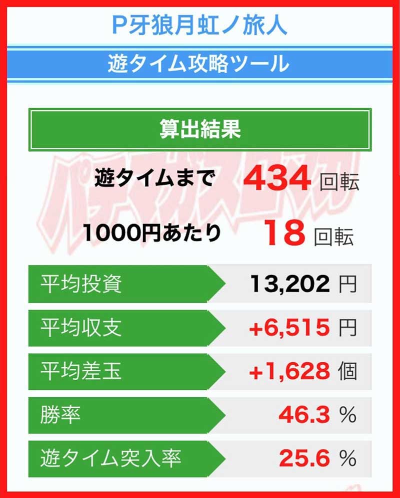 P牙狼月虹ノ旅人】全リセホールが増えたけどまだ行ける!! 虚心坦懐