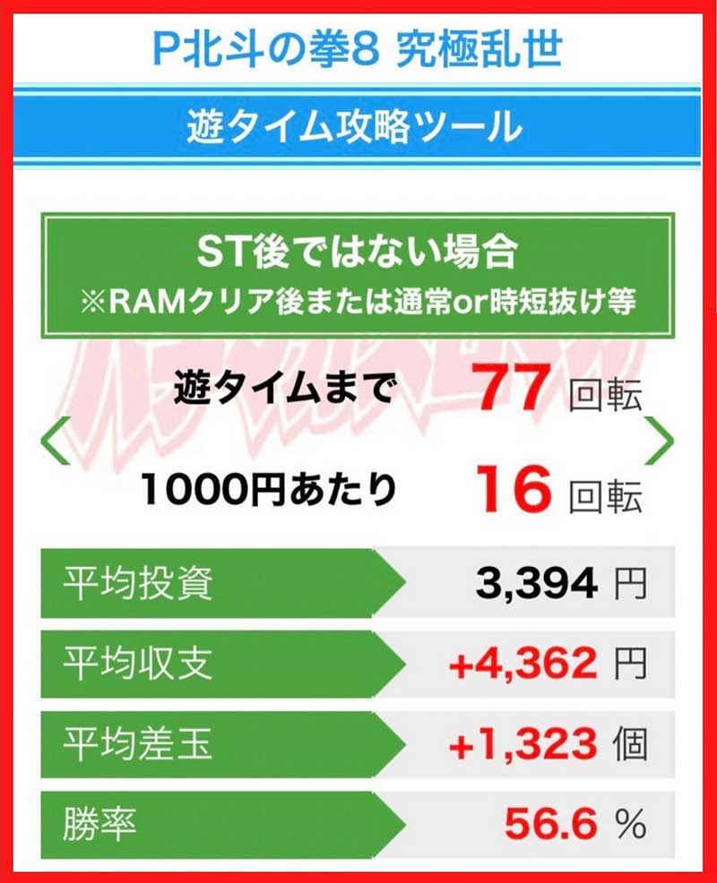 平均収支