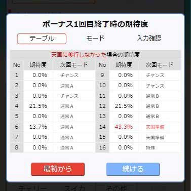 モードテーブル&次回モードを見抜く最強ツールが完成!!【沖ドキ！DUO】 | パチマガスロマガFREE