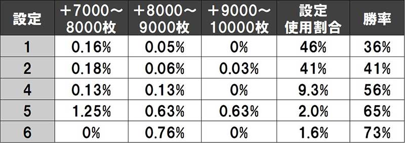 まるで5号機!? コレが犬夜叉の万枚突破率です!!【ホールコンサル営業実録！ 第68話】 | パチマガスロマガFREE