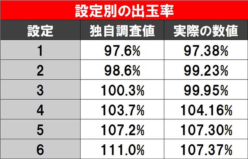 もしかして…パチスロ鉄拳5は甘いのか？【ホールコンサル営業実録！ 第