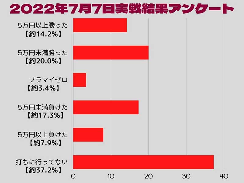 アンケートグラフ