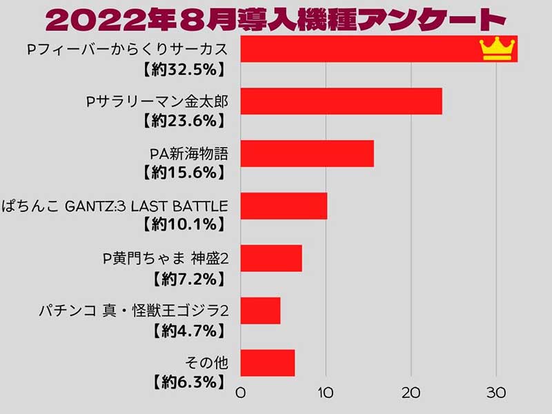 2022年8月導入機種