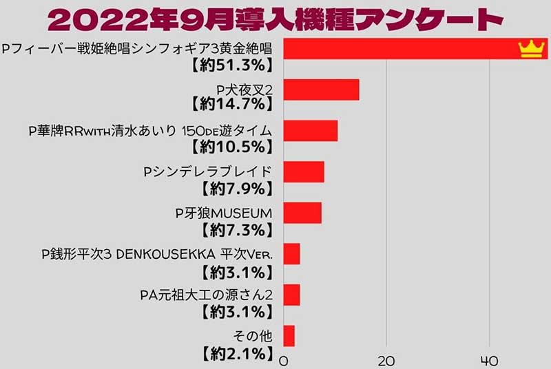 2022年9月アンケートグラフ