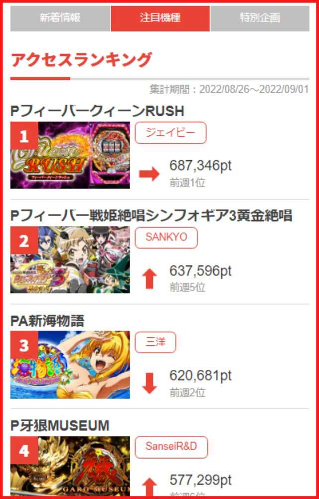 アクセスランキング②