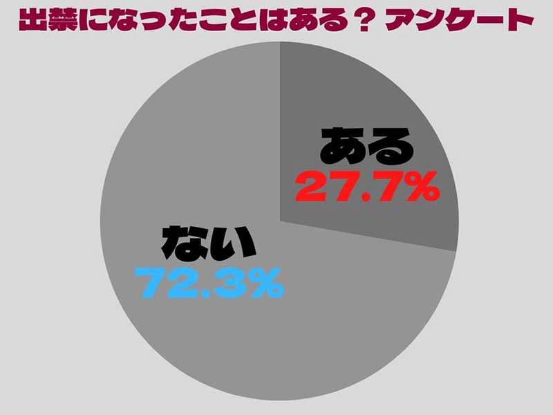 出禁アンケートグラフ