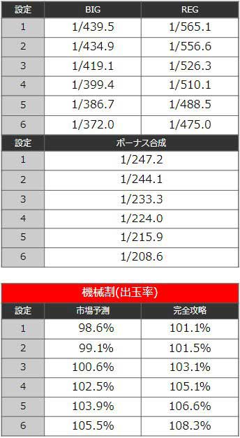 花火絶景】気になる機械割が判明! 完全攻略ならめちゃめちゃ甘い