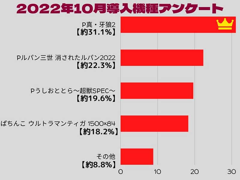 2022年10月アンケートグラフ