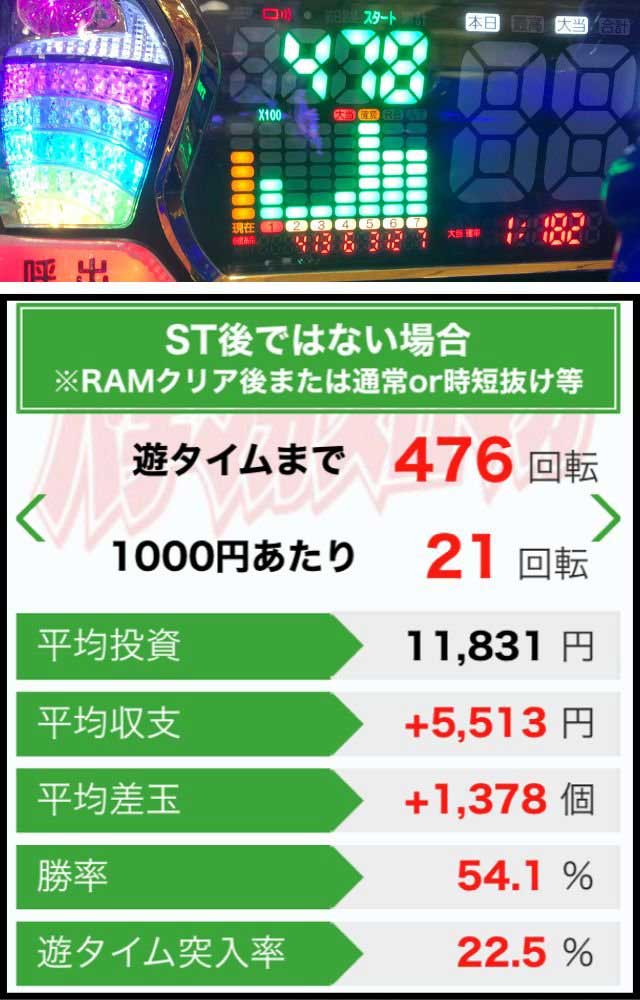 遊タイム攻略ツール